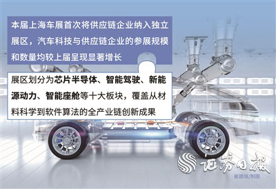 科元网  供应链企业以技术创新构建汽车行业新生态