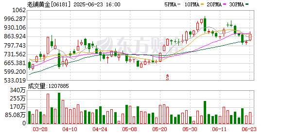 拿柜配资 “港股三宝”大跳水！发生了什么？