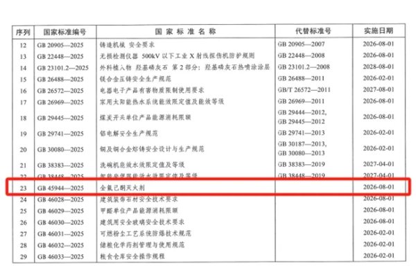辉煌配资 全氟己酮灭火剂国标发布，行业规范升级，市场扩容在即