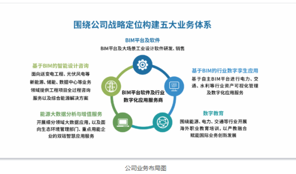 东方汇赢 恒华科技：上半年营收3.73亿元，归母净利润606万元