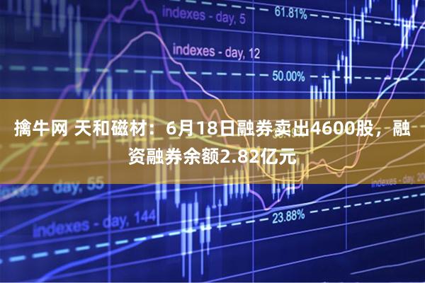 擒牛网 天和磁材：6月18日融券卖出4600股，融资融券余额2.82亿元